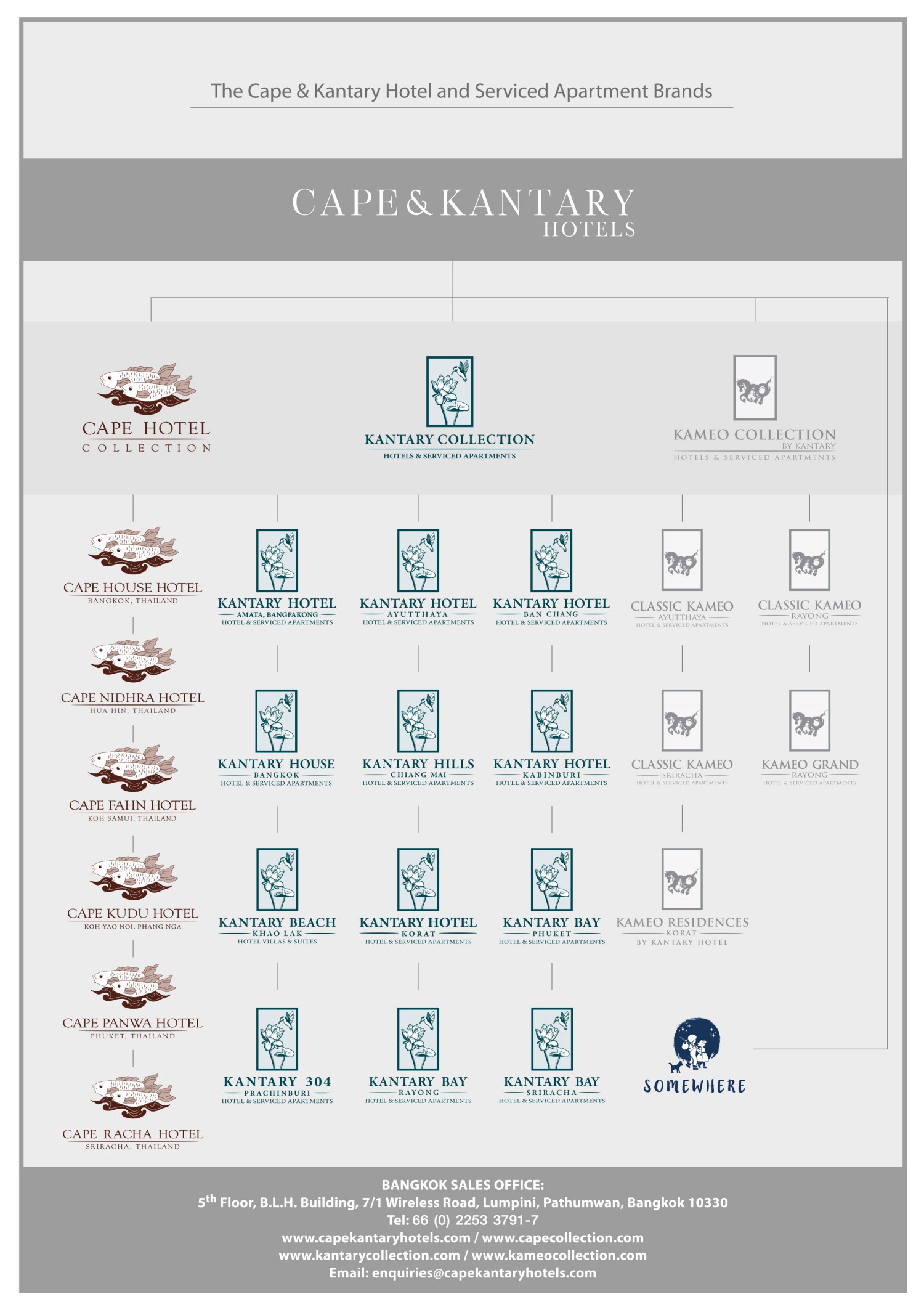 The Cape & Kantary Hotel and Serviced Apartment Brands